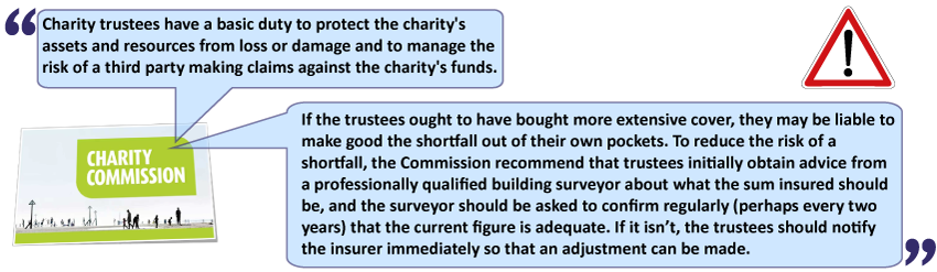 Charity Trustee's Duty